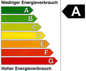 Energielabel Energieeffizienzklasse A